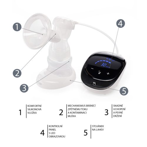 ZOPA ComfyPro elektromos mellszívó, black