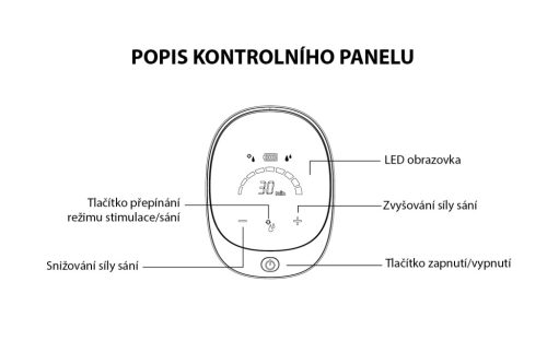 ZOPA ComfyPro elektromos mellszívó, black