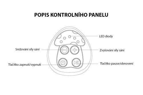 ZOPA Comfy elektromos mellszívó, mint